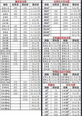 新疆金玖通電纜電線電纜價格參考指南
